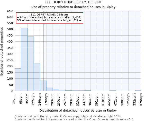 111, DERBY ROAD, RIPLEY, DE5 3HT: Size of property relative to detached houses in Ripley