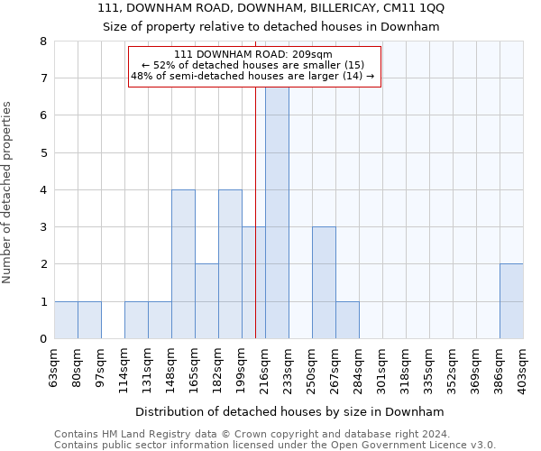 111, DOWNHAM ROAD, DOWNHAM, BILLERICAY, CM11 1QQ: Size of property relative to detached houses in Downham