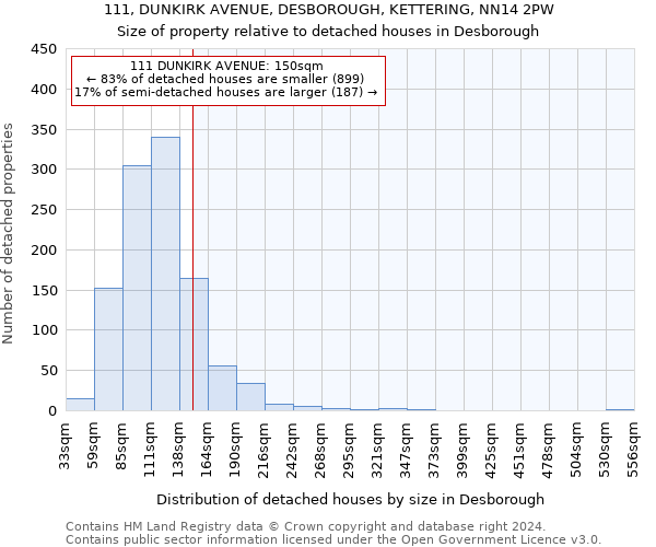 111, DUNKIRK AVENUE, DESBOROUGH, KETTERING, NN14 2PW: Size of property relative to detached houses in Desborough