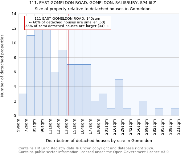 111, EAST GOMELDON ROAD, GOMELDON, SALISBURY, SP4 6LZ: Size of property relative to detached houses in Gomeldon