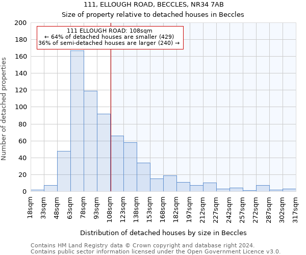 111, ELLOUGH ROAD, BECCLES, NR34 7AB: Size of property relative to detached houses in Beccles