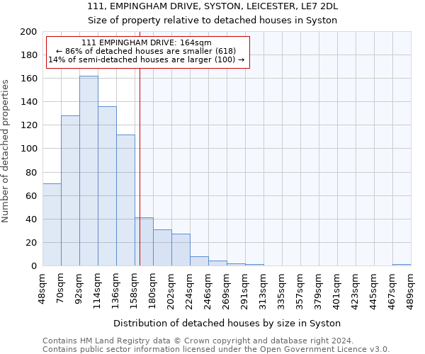 111, EMPINGHAM DRIVE, SYSTON, LEICESTER, LE7 2DL: Size of property relative to detached houses in Syston
