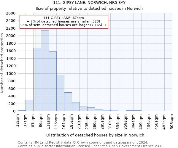 111, GIPSY LANE, NORWICH, NR5 8AY: Size of property relative to detached houses in Norwich