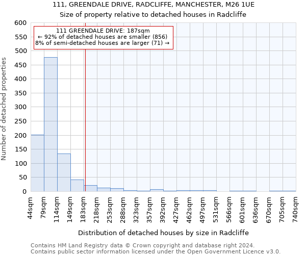 111, GREENDALE DRIVE, RADCLIFFE, MANCHESTER, M26 1UE: Size of property relative to detached houses in Radcliffe