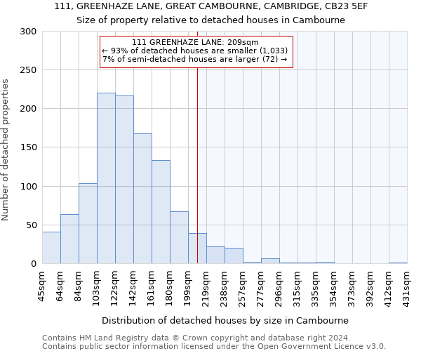 111, GREENHAZE LANE, GREAT CAMBOURNE, CAMBRIDGE, CB23 5EF: Size of property relative to detached houses in Cambourne