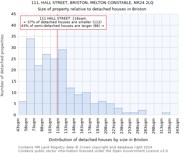 111, HALL STREET, BRISTON, MELTON CONSTABLE, NR24 2LQ: Size of property relative to detached houses in Briston