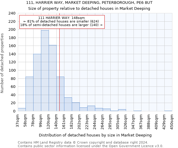 111, HARRIER WAY, MARKET DEEPING, PETERBOROUGH, PE6 8UT: Size of property relative to detached houses in Market Deeping