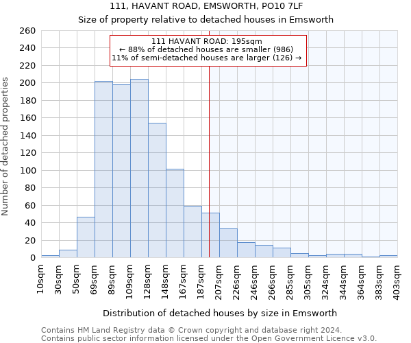 111, HAVANT ROAD, EMSWORTH, PO10 7LF: Size of property relative to detached houses in Emsworth