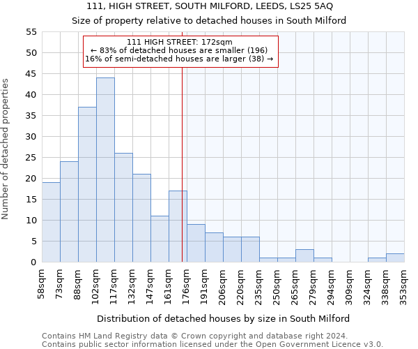 111, HIGH STREET, SOUTH MILFORD, LEEDS, LS25 5AQ: Size of property relative to detached houses in South Milford