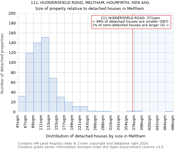 111, HUDDERSFIELD ROAD, MELTHAM, HOLMFIRTH, HD9 4AG: Size of property relative to detached houses in Meltham