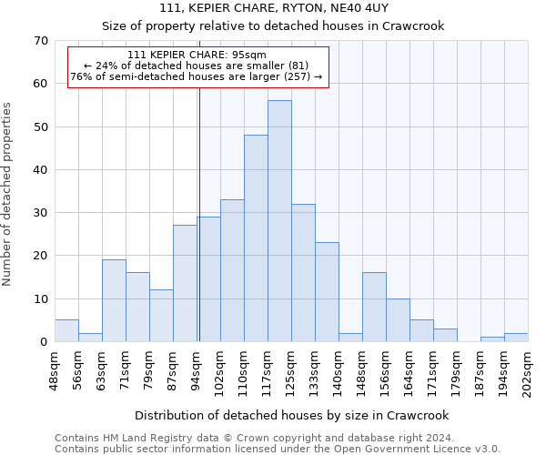 111, KEPIER CHARE, RYTON, NE40 4UY: Size of property relative to detached houses in Crawcrook