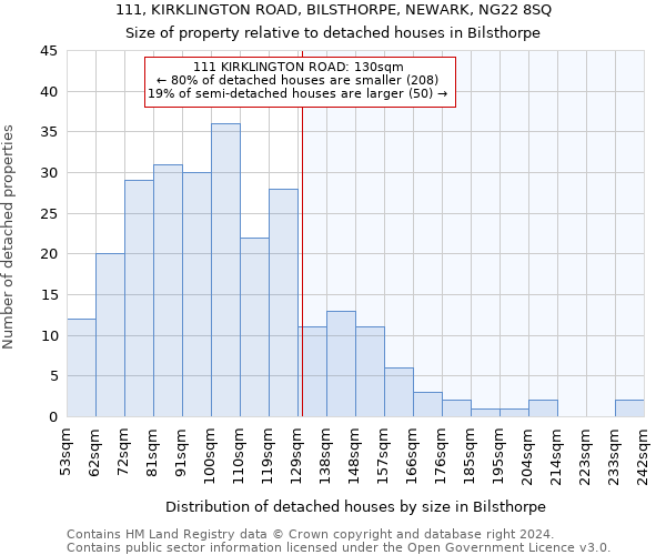 111, KIRKLINGTON ROAD, BILSTHORPE, NEWARK, NG22 8SQ: Size of property relative to detached houses in Bilsthorpe