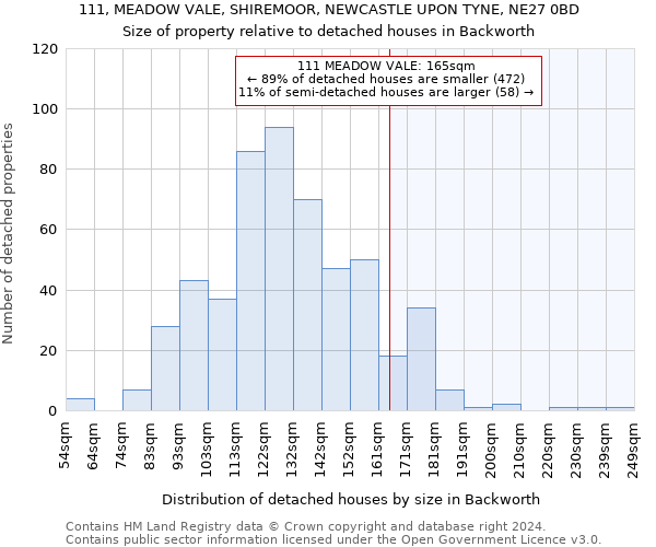 111, MEADOW VALE, SHIREMOOR, NEWCASTLE UPON TYNE, NE27 0BD: Size of property relative to detached houses in Backworth