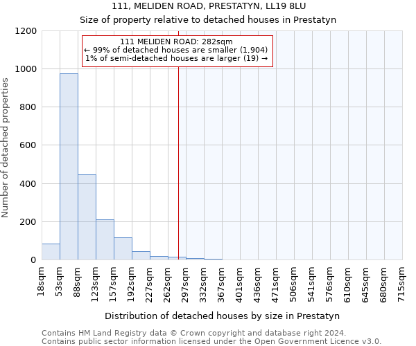 111, MELIDEN ROAD, PRESTATYN, LL19 8LU: Size of property relative to detached houses in Prestatyn