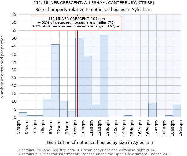 111, MILNER CRESCENT, AYLESHAM, CANTERBURY, CT3 3BJ: Size of property relative to detached houses in Aylesham