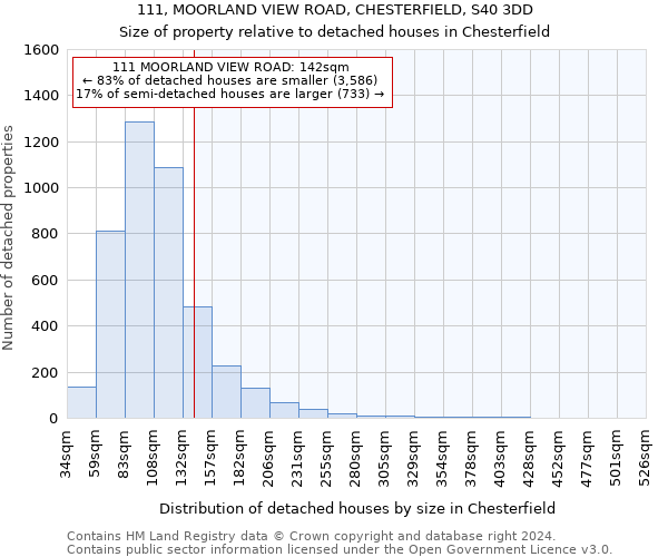 111, MOORLAND VIEW ROAD, CHESTERFIELD, S40 3DD: Size of property relative to detached houses in Chesterfield