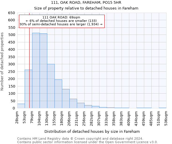 111, OAK ROAD, FAREHAM, PO15 5HR: Size of property relative to detached houses in Fareham