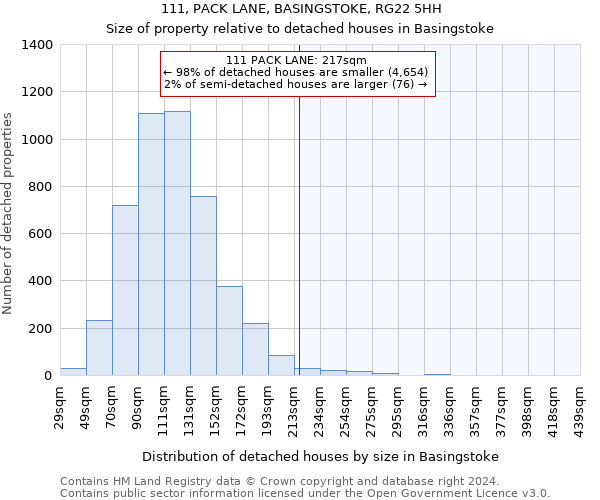 111, PACK LANE, BASINGSTOKE, RG22 5HH: Size of property relative to detached houses in Basingstoke