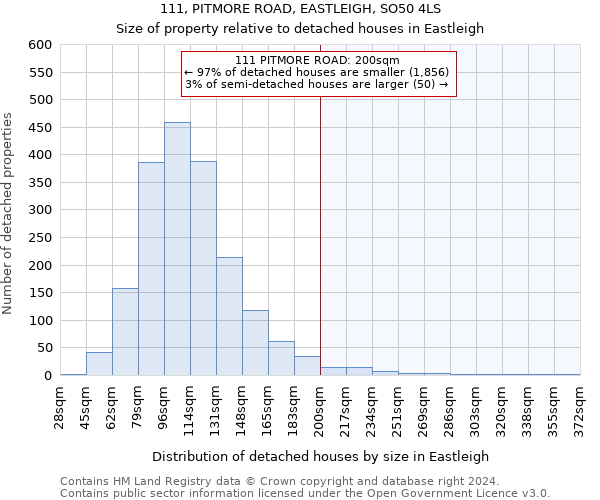 111, PITMORE ROAD, EASTLEIGH, SO50 4LS: Size of property relative to detached houses in Eastleigh