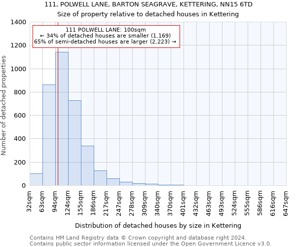 111, POLWELL LANE, BARTON SEAGRAVE, KETTERING, NN15 6TD: Size of property relative to detached houses in Kettering