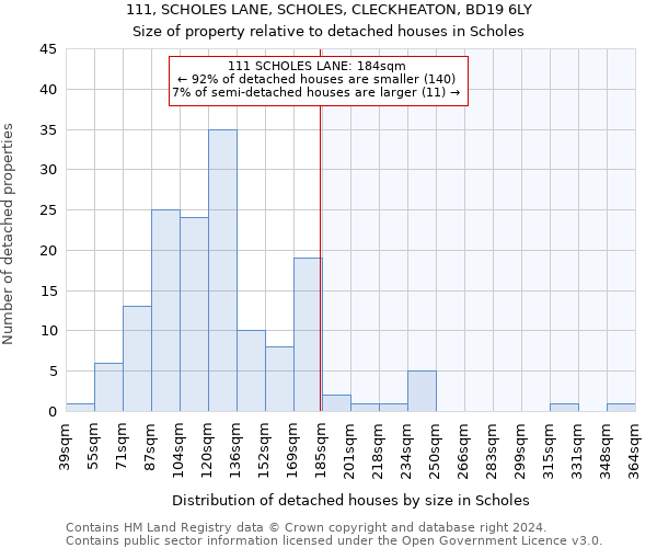 111, SCHOLES LANE, SCHOLES, CLECKHEATON, BD19 6LY: Size of property relative to detached houses in Scholes