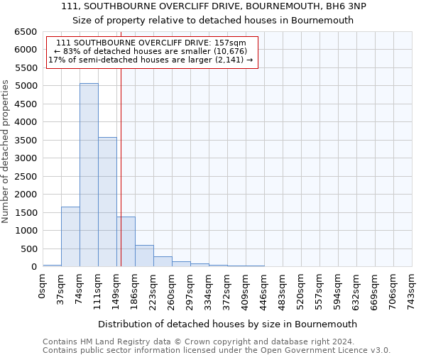 111, SOUTHBOURNE OVERCLIFF DRIVE, BOURNEMOUTH, BH6 3NP: Size of property relative to detached houses in Bournemouth