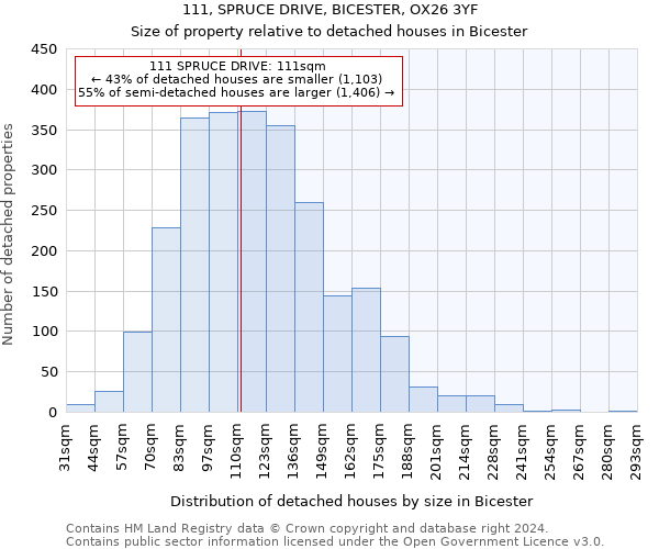 111, SPRUCE DRIVE, BICESTER, OX26 3YF: Size of property relative to detached houses in Bicester