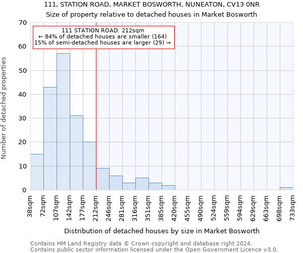 111, STATION ROAD, MARKET BOSWORTH, NUNEATON, CV13 0NR: Size of property relative to detached houses in Market Bosworth