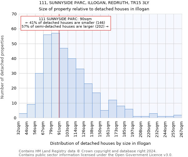 111, SUNNYSIDE PARC, ILLOGAN, REDRUTH, TR15 3LY: Size of property relative to detached houses in Illogan