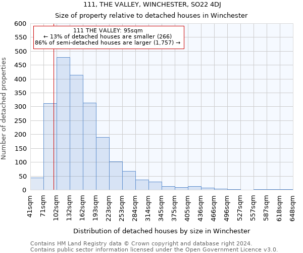 111, THE VALLEY, WINCHESTER, SO22 4DJ: Size of property relative to detached houses in Winchester