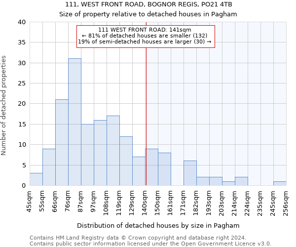 111, WEST FRONT ROAD, BOGNOR REGIS, PO21 4TB: Size of property relative to detached houses in Pagham