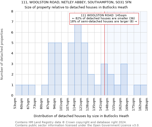 111, WOOLSTON ROAD, NETLEY ABBEY, SOUTHAMPTON, SO31 5FN: Size of property relative to detached houses in Butlocks Heath