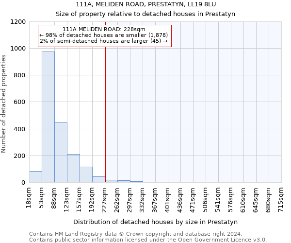 111A, MELIDEN ROAD, PRESTATYN, LL19 8LU: Size of property relative to detached houses in Prestatyn