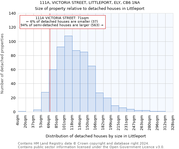 111A, VICTORIA STREET, LITTLEPORT, ELY, CB6 1NA: Size of property relative to detached houses in Littleport