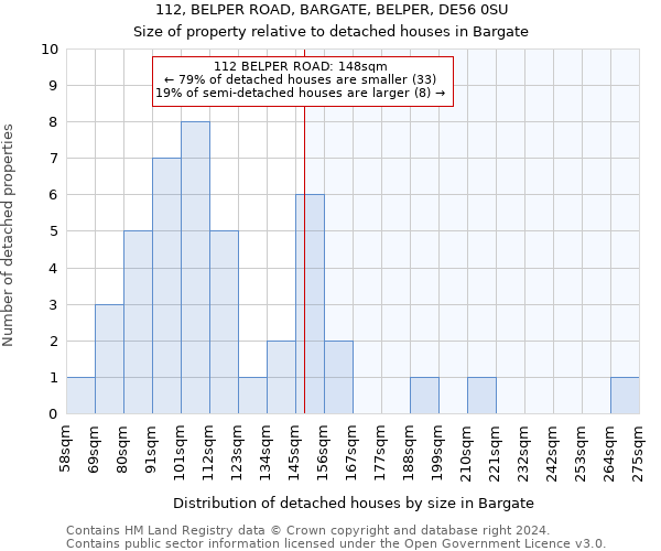 112, BELPER ROAD, BARGATE, BELPER, DE56 0SU: Size of property relative to detached houses in Bargate