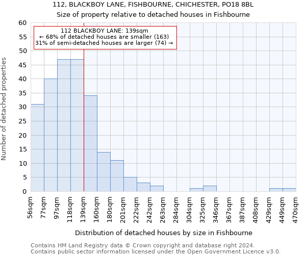 112, BLACKBOY LANE, FISHBOURNE, CHICHESTER, PO18 8BL: Size of property relative to detached houses in Fishbourne