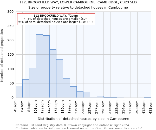 112, BROOKFIELD WAY, LOWER CAMBOURNE, CAMBRIDGE, CB23 5ED: Size of property relative to detached houses in Cambourne