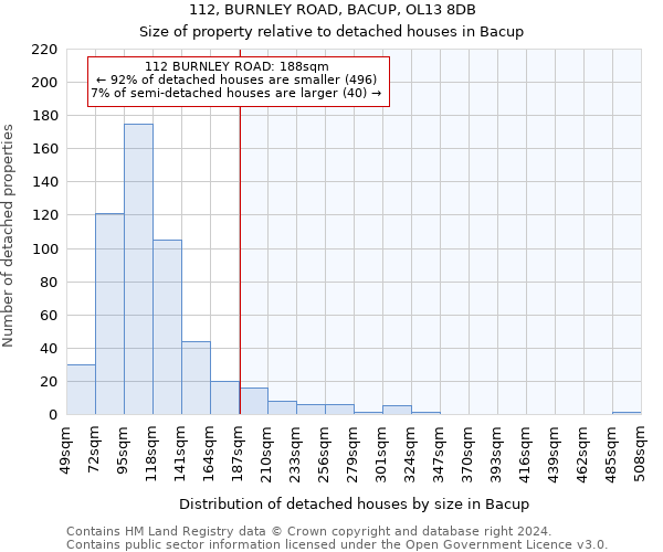 112, BURNLEY ROAD, BACUP, OL13 8DB: Size of property relative to detached houses in Bacup