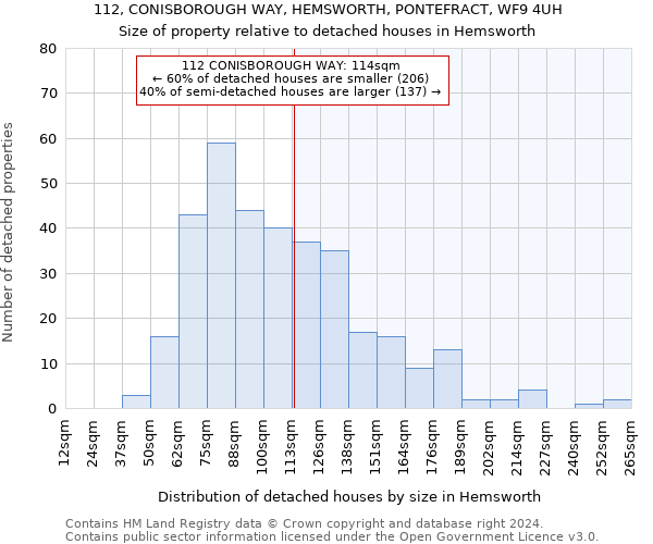 112, CONISBOROUGH WAY, HEMSWORTH, PONTEFRACT, WF9 4UH: Size of property relative to detached houses in Hemsworth