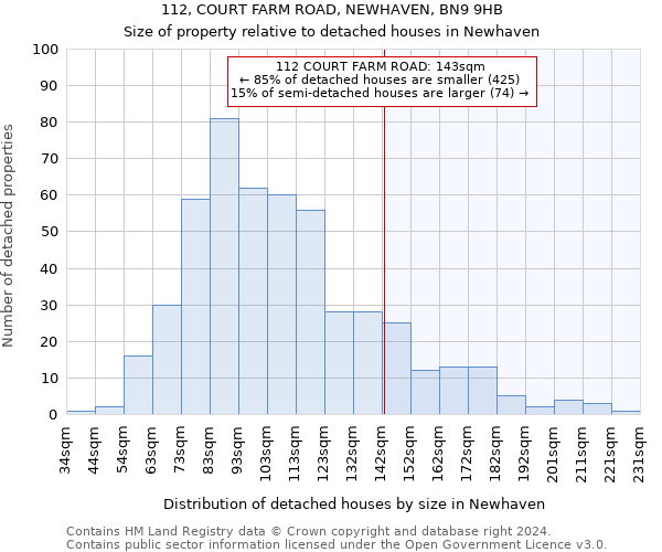 112, COURT FARM ROAD, NEWHAVEN, BN9 9HB: Size of property relative to detached houses in Newhaven