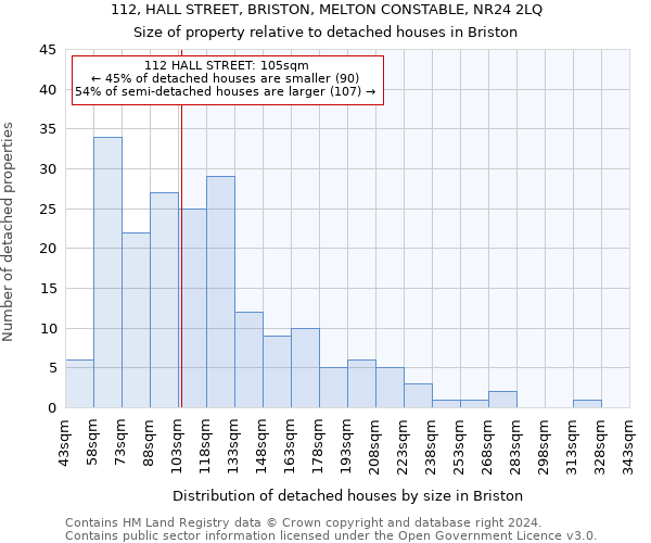 112, HALL STREET, BRISTON, MELTON CONSTABLE, NR24 2LQ: Size of property relative to detached houses in Briston