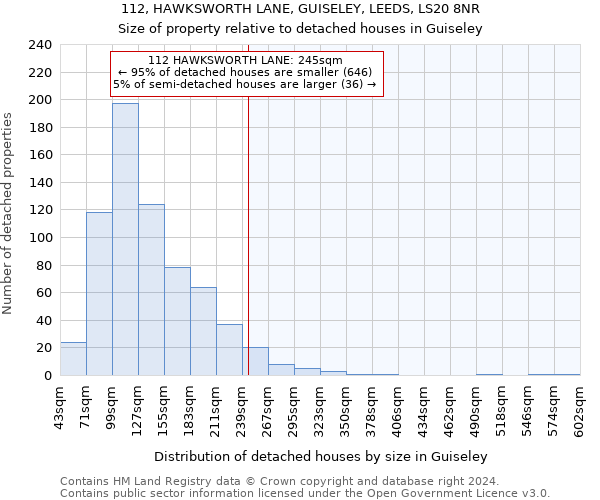 112, HAWKSWORTH LANE, GUISELEY, LEEDS, LS20 8NR: Size of property relative to detached houses in Guiseley