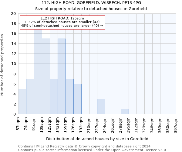 112, HIGH ROAD, GOREFIELD, WISBECH, PE13 4PG: Size of property relative to detached houses in Gorefield