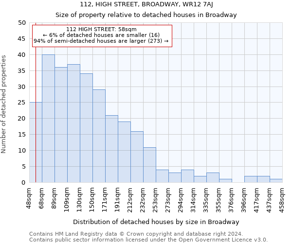 112, HIGH STREET, BROADWAY, WR12 7AJ: Size of property relative to detached houses in Broadway