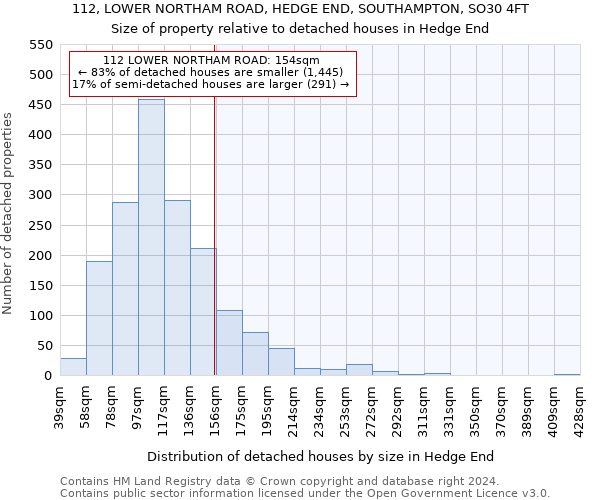 112, LOWER NORTHAM ROAD, HEDGE END, SOUTHAMPTON, SO30 4FT: Size of property relative to detached houses in Hedge End