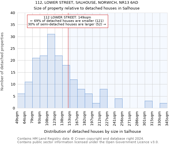 112, LOWER STREET, SALHOUSE, NORWICH, NR13 6AD: Size of property relative to detached houses in Salhouse