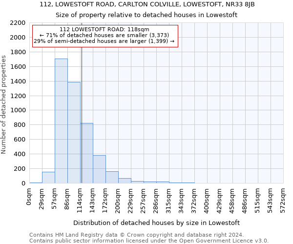 112, LOWESTOFT ROAD, CARLTON COLVILLE, LOWESTOFT, NR33 8JB: Size of property relative to detached houses in Lowestoft