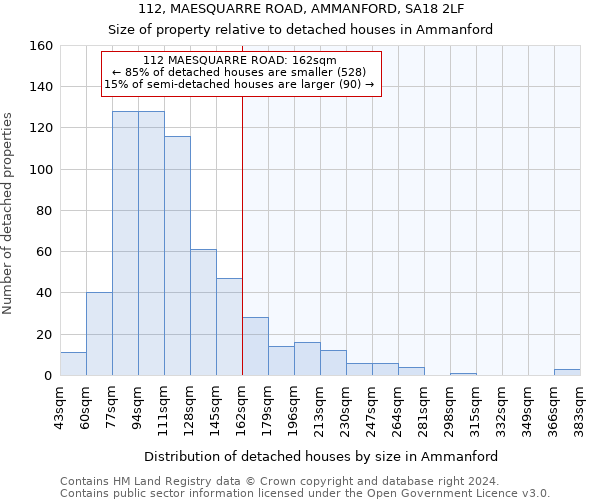 112, MAESQUARRE ROAD, AMMANFORD, SA18 2LF: Size of property relative to detached houses in Ammanford