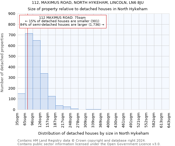 112, MAXIMUS ROAD, NORTH HYKEHAM, LINCOLN, LN6 8JU: Size of property relative to detached houses in North Hykeham