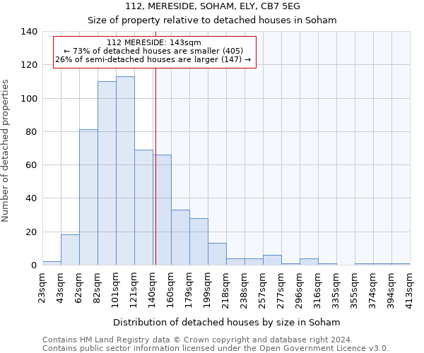 112, MERESIDE, SOHAM, ELY, CB7 5EG: Size of property relative to detached houses in Soham